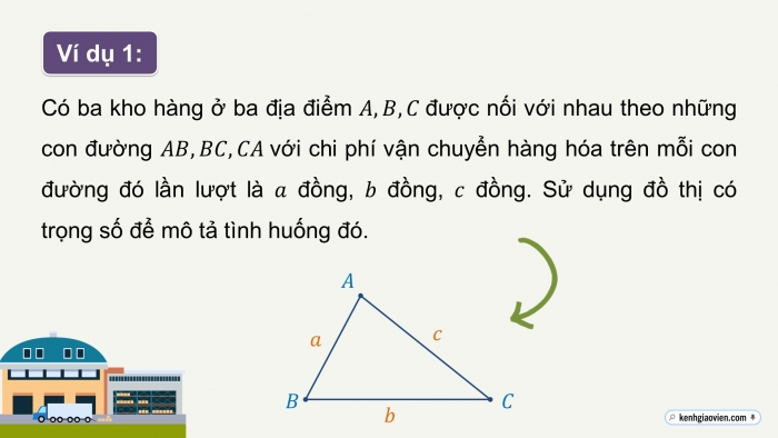 Giáo án điện tử chuyên đề Toán 11 cánh diều Bài 2: Một vài ứng dụng của lí thuyết đồ thị