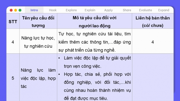 Giáo án điện tử chuyên đề Thiết kế và Công nghệ 10 cánh diều Bài 12: Kế hoạch cá nhân thích ứng với nghề nghiệp STEM