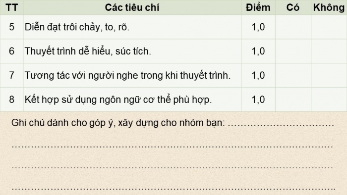 Giáo án điện tử KHTN 9 cánh diều - Phân môn Sinh học Bài tập (Chủ đề 12)