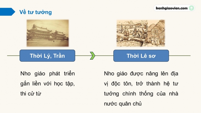 Giáo án điện tử Lịch sử 10 cánh diều Bài 13: Một số thành tựu của văn minh Đại Việt (P2)