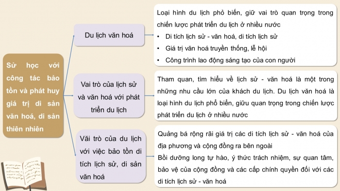 Giáo án điện tử Lịch sử 10 cánh diều Thực hành Chủ đề 2