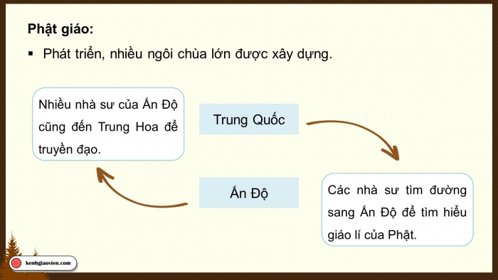 Giáo án điện tử Lịch sử 10 cánh diều Thực hành Chủ đề 3