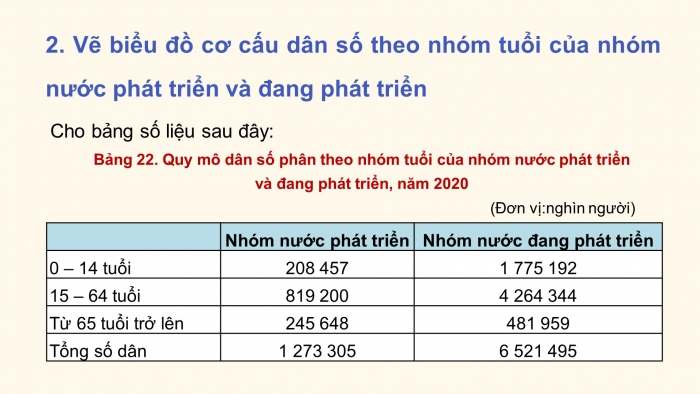Giáo án điện tử địa lí 10 chân trời bài 22: Thực hành phân tích tháp dân số, vẽ biểu đồ cơ cấu dân số theo nhóm tuổi