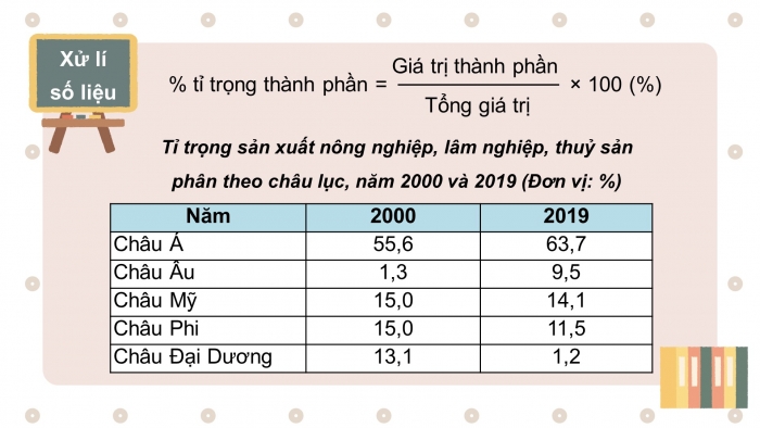 Giáo án điện tử địa lí 10 chân trời bài 28: Thực hành tìm hiểu sự phát triển và phân bố ngành nông nghiệp, lâm nghiệp, thủy sản