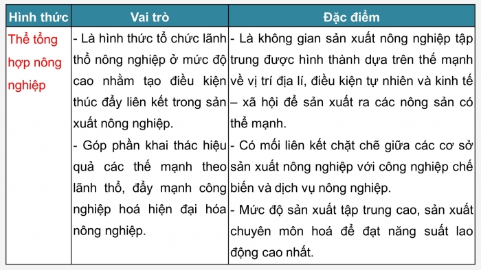 Giáo án điện tử địa lí 10 chân trời bài 27: Tổ chức lãnh thổ nông nghiệp, vấn đề phát triển nông nghiệp hiện đại và định hướng phát triển nông nghiệp