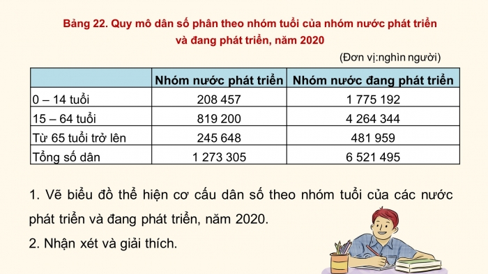 Giáo án điện tử địa lí 10 chân trời bài 22: Thực hành phân tích tháp dân số, vẽ biểu đồ cơ cấu dân số theo nhóm tuổi