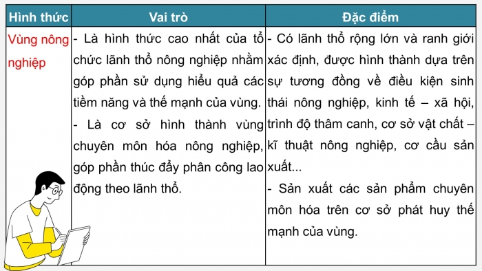 Giáo án điện tử địa lí 10 chân trời bài 27: Tổ chức lãnh thổ nông nghiệp, vấn đề phát triển nông nghiệp hiện đại và định hướng phát triển nông nghiệp