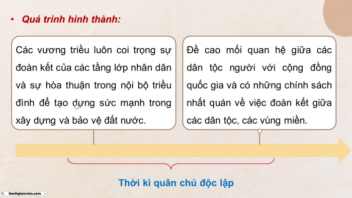 Giáo án điện tử Lịch sử 10 cánh diều Bài 15: Khối đại đoàn kết dân tộc trong lịch sử Việt Nam
