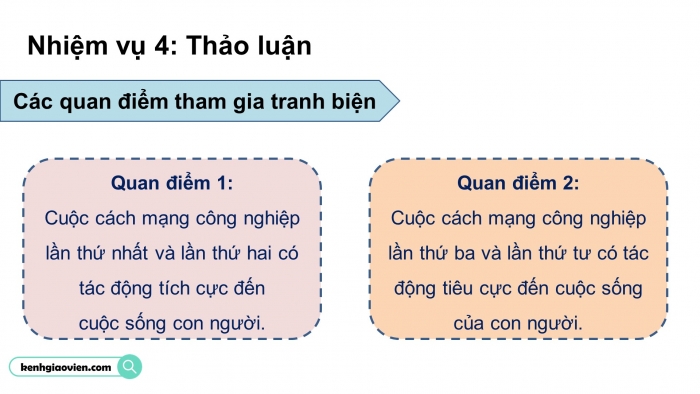 Giáo án điện tử Lịch sử 10 cánh diều Thực hành Chủ đề 4