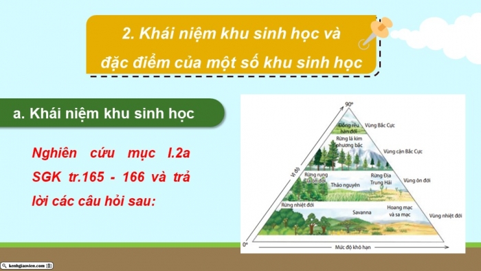 Giáo án điện tử Sinh học 12 kết nối Bài 31: Sinh quyển, khu sinh học và chu trình sinh – địa – hoá