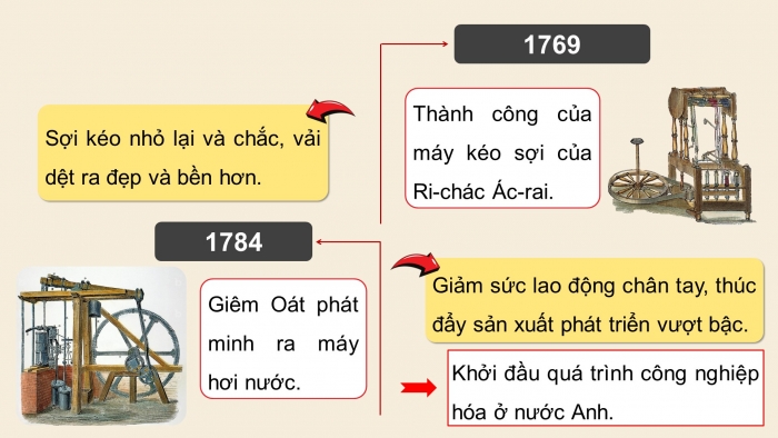 Giáo án điện tử Lịch sử 10 kết nối Bài 6: Các cuộc cách mạng công nghiệp thời cận đại