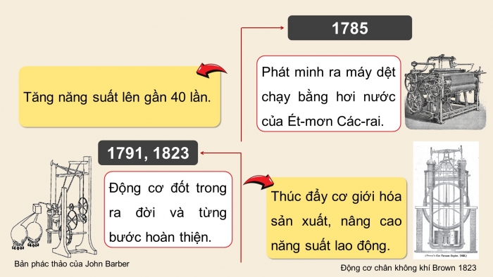 Giáo án điện tử Lịch sử 10 kết nối Bài 6: Các cuộc cách mạng công nghiệp thời cận đại