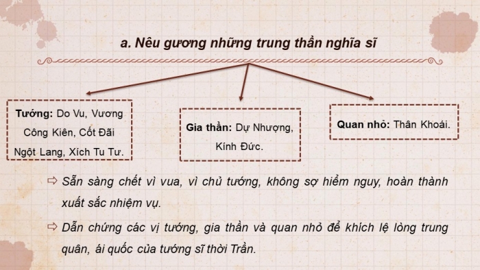Giáo án powerpoint dạy thêm Ngữ văn 8 cánh diều Bài 5 VB 1: Hịch tướng sĩ