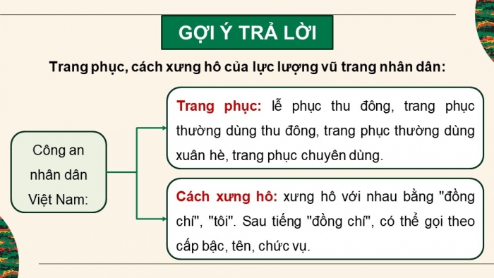Giáo án điện tử Quốc phòng an ninh 10 kết nối Bài 8: Một số nội dung Điều lệnh Quản lí bộ đội và Điều lệnh Công an nhân dân