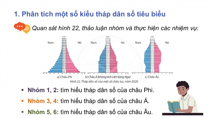 Giáo án điện tử địa lí 10 chân trời bài 22: Thực hành phân tích tháp dân số, vẽ biểu đồ cơ cấu dân số theo nhóm tuổi
