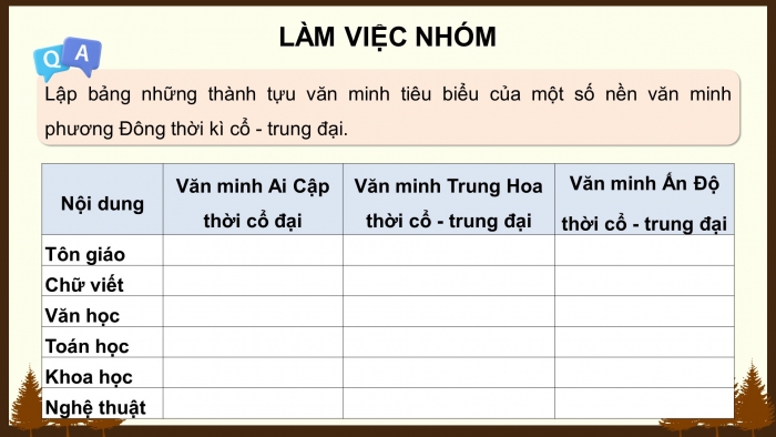 Giáo án điện tử Lịch sử 10 cánh diều Thực hành Chủ đề 3