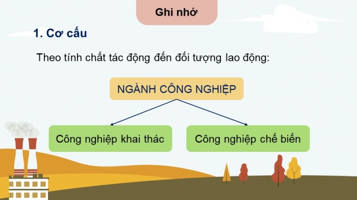 Giáo án điện tử địa lí 10 chân trời bài 29: Cơ cấu, vai trò và đặc điểm công nghiệp, các nhân tố ảnh hưởng tới sự phát triển và phân bố công nghiệp