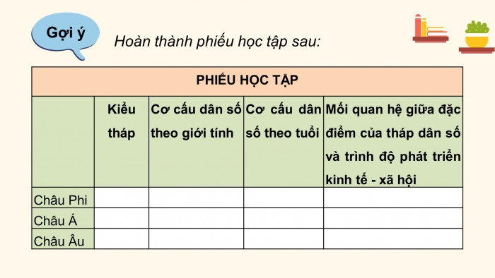 Giáo án điện tử địa lí 10 chân trời bài 22: Thực hành phân tích tháp dân số, vẽ biểu đồ cơ cấu dân số theo nhóm tuổi