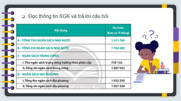 Giáo án điện tử kinh tế và pháp luật 10 chân trời bài 6: Ngân sách nhà nước và thực hiện pháp luật về ngân sách
