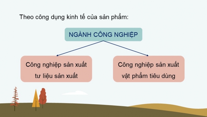 Giáo án điện tử địa lí 10 chân trời bài 29: Cơ cấu, vai trò và đặc điểm công nghiệp, các nhân tố ảnh hưởng tới sự phát triển và phân bố công nghiệp