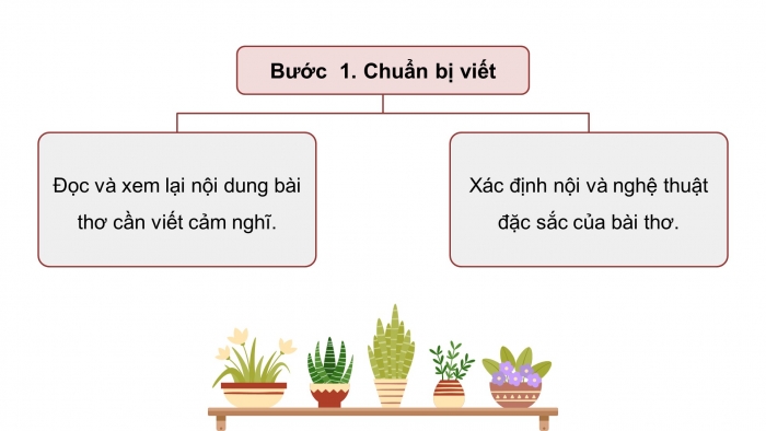 Giáo án PPT dạy thêm Ngữ văn 9 Cánh diều bài 7: Viết đoạn văn ghi lại cảm nghĩ về một bài thơ tám chữ