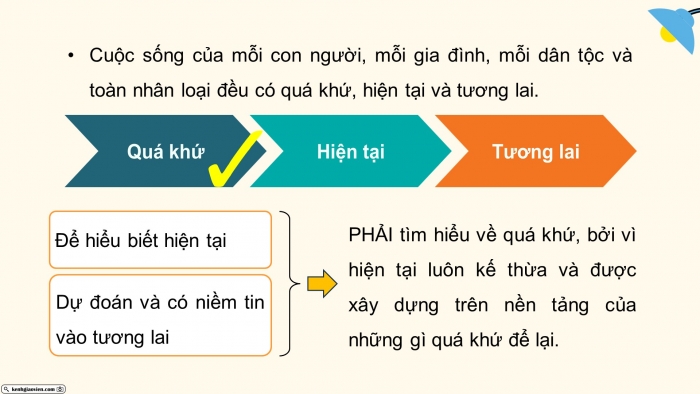Giáo án điện tử Lịch sử 10 kết nối Bài 2: Tri thức lịch sử và cuộc sống