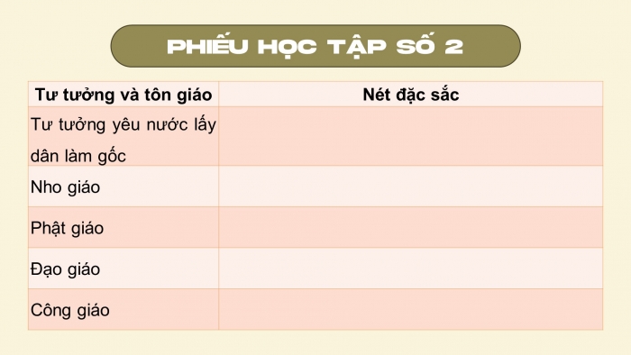 Giáo án điện tử Lịch sử 10 kết nối Bài 10: Văn minh Đại Việt (P3)