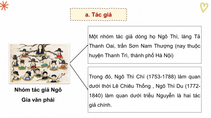 Giáo án powerpoint dạy thêm Ngữ văn 8 cánh diều Bài 8 Đọc 1: Quang Trung đại phá quân Thanh