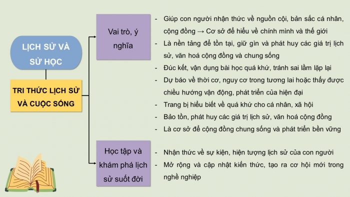 Giáo án điện tử Lịch sử 10 cánh diều Thực hành Chủ đề 1