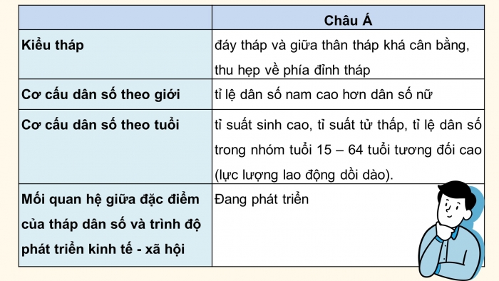 Giáo án điện tử địa lí 10 chân trời bài 22: Thực hành phân tích tháp dân số, vẽ biểu đồ cơ cấu dân số theo nhóm tuổi