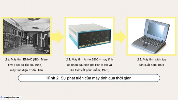 Giáo án điện tử Lịch sử 10 kết nối Bài 7: Các cuộc cách mạng công nghiệp thời hiện đại