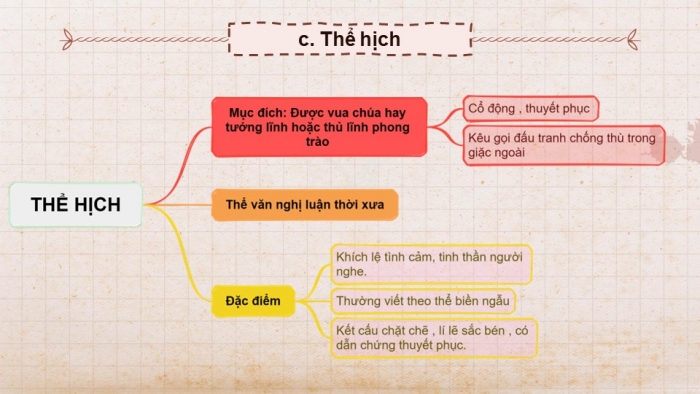 Giáo án powerpoint dạy thêm Ngữ văn 8 cánh diều Bài 5 VB 1: Hịch tướng sĩ