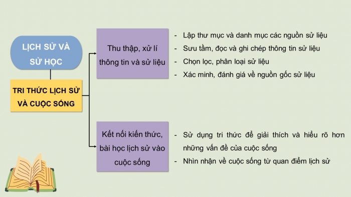 Giáo án điện tử Lịch sử 10 cánh diều Thực hành Chủ đề 1