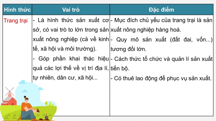 Giáo án điện tử địa lí 10 chân trời bài 27: Tổ chức lãnh thổ nông nghiệp, vấn đề phát triển nông nghiệp hiện đại và định hướng phát triển nông nghiệp