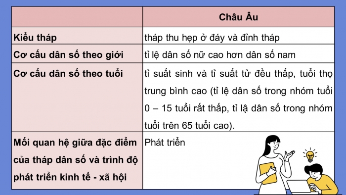 Giáo án điện tử địa lí 10 chân trời bài 22: Thực hành phân tích tháp dân số, vẽ biểu đồ cơ cấu dân số theo nhóm tuổi