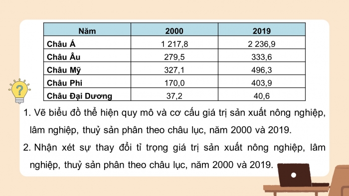 Giáo án điện tử địa lí 10 chân trời bài 28: Thực hành tìm hiểu sự phát triển và phân bố ngành nông nghiệp, lâm nghiệp, thủy sản
