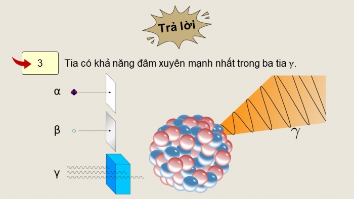 Giáo án điện tử Vật lí 12 chân trời Bài Ôn tập chương 4