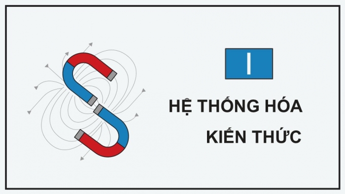Giáo án điện tử Vật lí 12 chân trời Bài Ôn tập chương 3