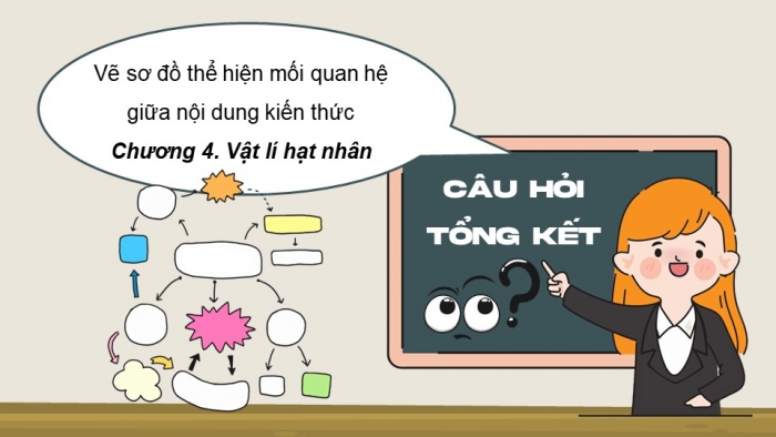 Giáo án điện tử Vật lí 12 chân trời Bài Ôn tập chương 4