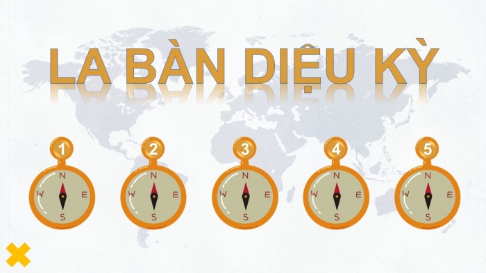 Trò chơi khởi động Địa lí 6 cánh diều Bài 8: Xác định phương hướng ngoài thực địa