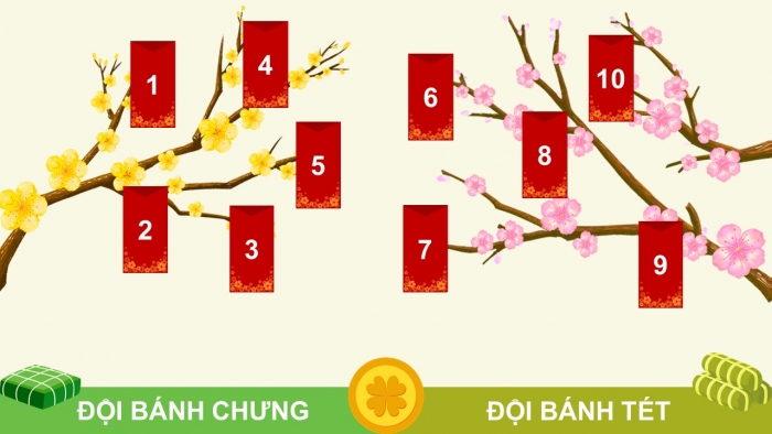 Trò chơi khởi động Công nghệ 6 kết nối Ôn tập Chương I