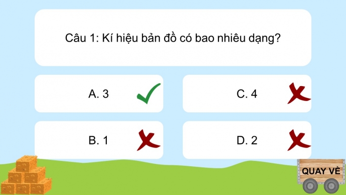 Trò chơi khởi động Địa lí 6 chân trời Bài 2: Kí hiệu và chú giải trên một số bản đồ thông dụng