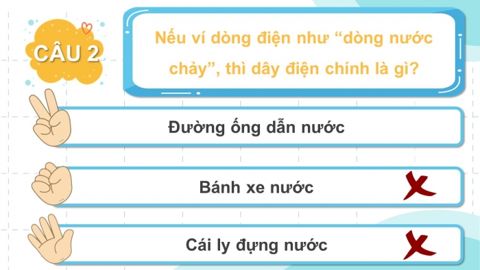 Trò chơi khởi động Công nghệ 6 chân trời Bài 10: An toàn điện trong gia đình