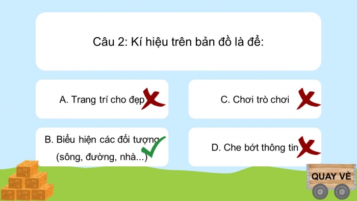 Trò chơi khởi động Địa lí 6 chân trời Bài 2: Kí hiệu và chú giải trên một số bản đồ thông dụng