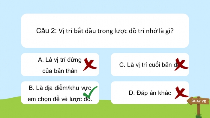 Trò chơi khởi động Địa lí 6 chân trời Bài 4: Lược đồ trí nhớ