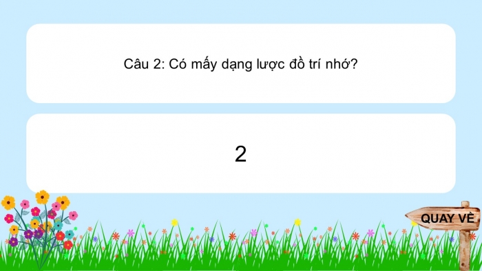 Trò chơi khởi động Địa lí 6 kết nối Bài 5: Lược đồ trí nhớ
