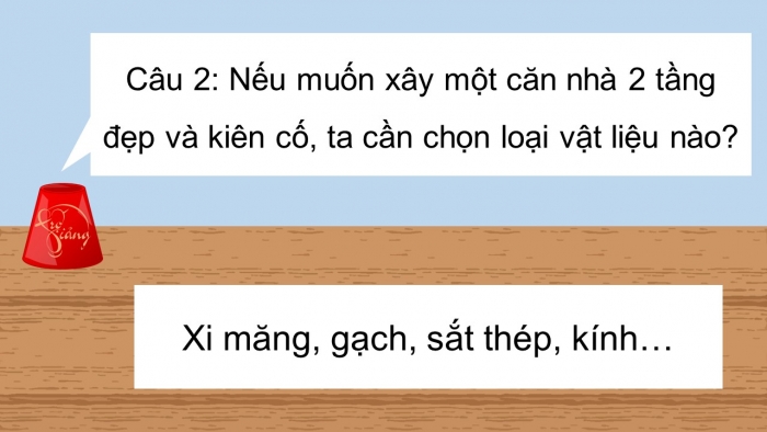 Trò chơi khởi động Công nghệ 6 chân trời Bài 1: Nhà ở đối với con người