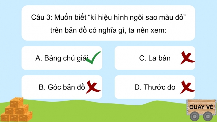 Trò chơi khởi động Địa lí 6 chân trời Bài 2: Kí hiệu và chú giải trên một số bản đồ thông dụng