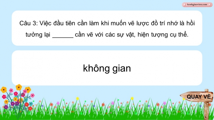 Trò chơi khởi động Địa lí 6 kết nối Bài 5: Lược đồ trí nhớ