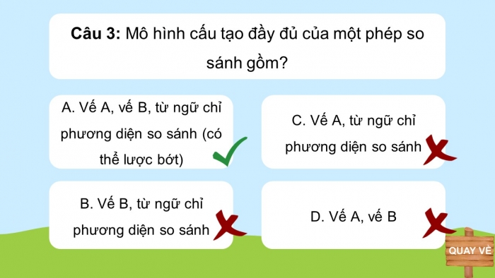 Trò chơi khởi động Ngữ văn 6 kết nối Bài 7: Nghĩa của từ ngữ, Biện pháp tu từ